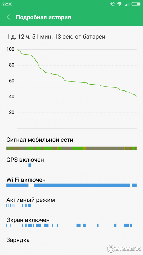 время работы, остаток заряда на 10 часов