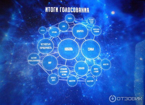 Мультимедийная выставка Россия, устремленная в будущее (Россия, Москва) фото