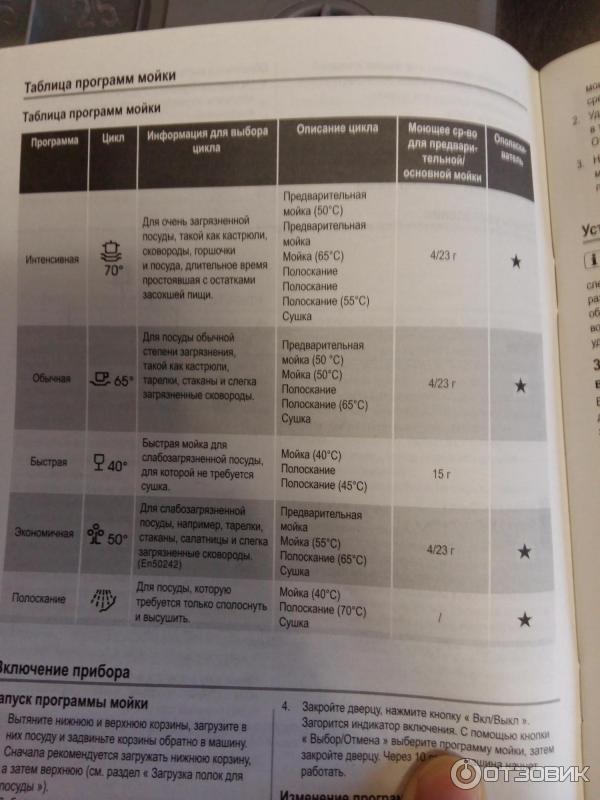 Время мойки посудомоечной. Посудомойка Занусси режим 50эко. Режимы посудомоечной машины Занусси. Посудомойка бош программы мойки. Посудомойка бош режимы Eco 50.