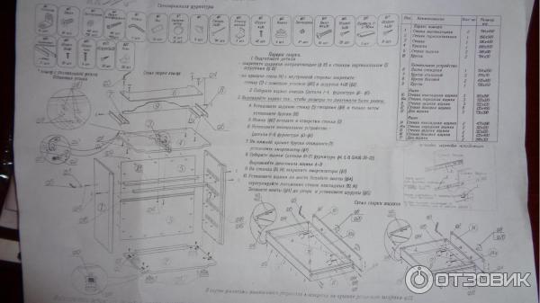 Пеленальный комод сборка инструкция