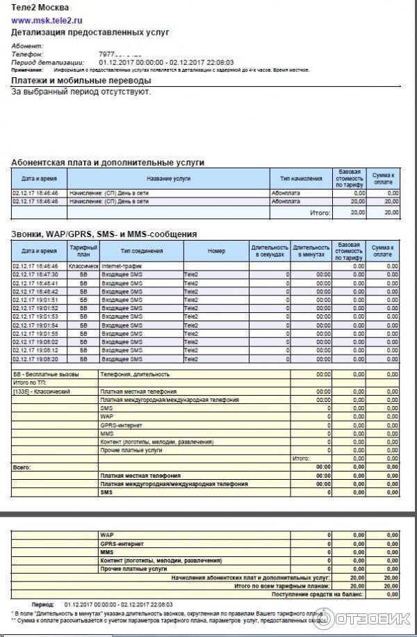 Детализацию звонков теле2 через интернет. Детализация звонков теле2. Распечатка звонков теле2. Распечатка детализации звонков теле2. Детализация счета теле2.