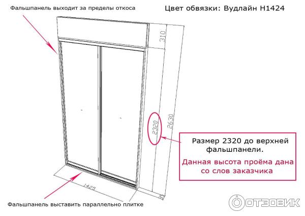 Фальш панель для шкафа купе размеры