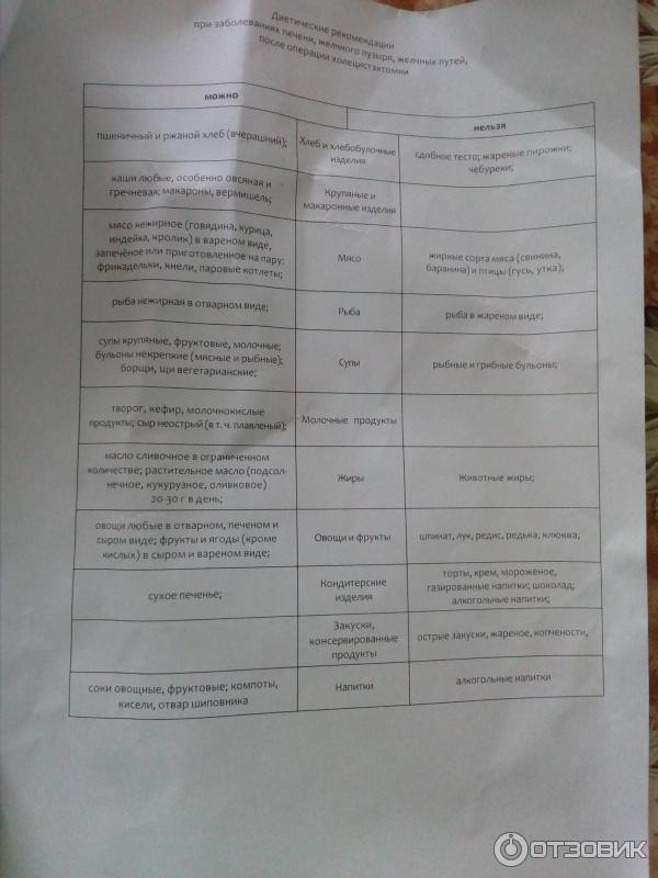 Лапароскопическая холецистэктомия (операция по удалению желчного пузыря) фото