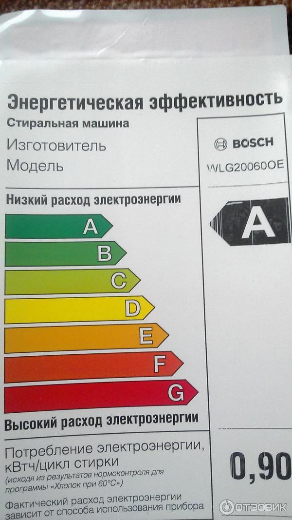 Класс энергоэффективности посудомоечных машин. Класс энергопотребления стиральных машин. Класс энергоэффективности стиральных машин. Энергетическая эффективность стиральной машины. Электрочайник класс энергопотребления.