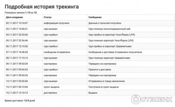 история её трекинга