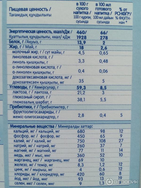 Nutrilak Premium 3